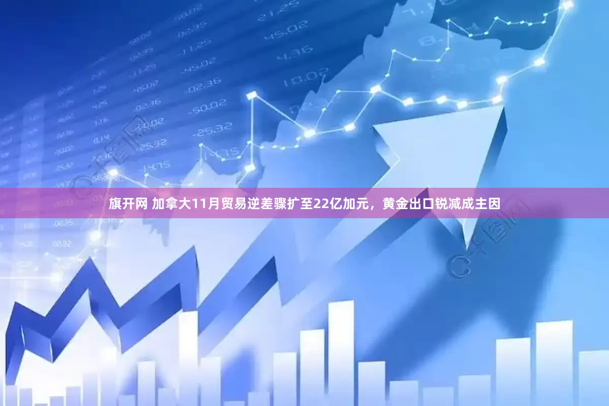旗开网 加拿大11月贸易逆差骤扩至22亿加元，黄金出口锐减成主因
